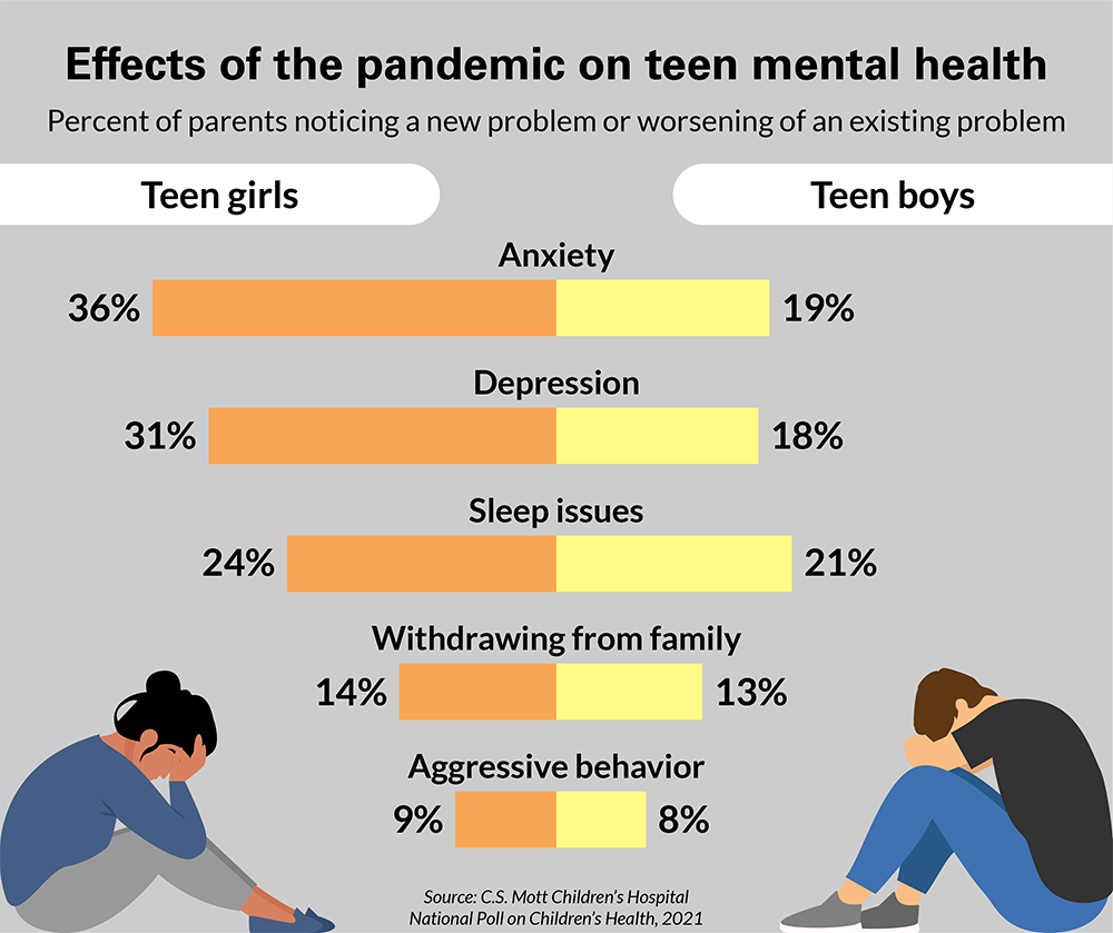 How family effect teenagers mental health