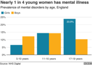 Are people mental health problems not attracted to children