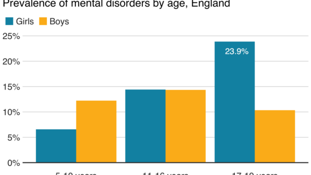 Are people mental health problems not attracted to children