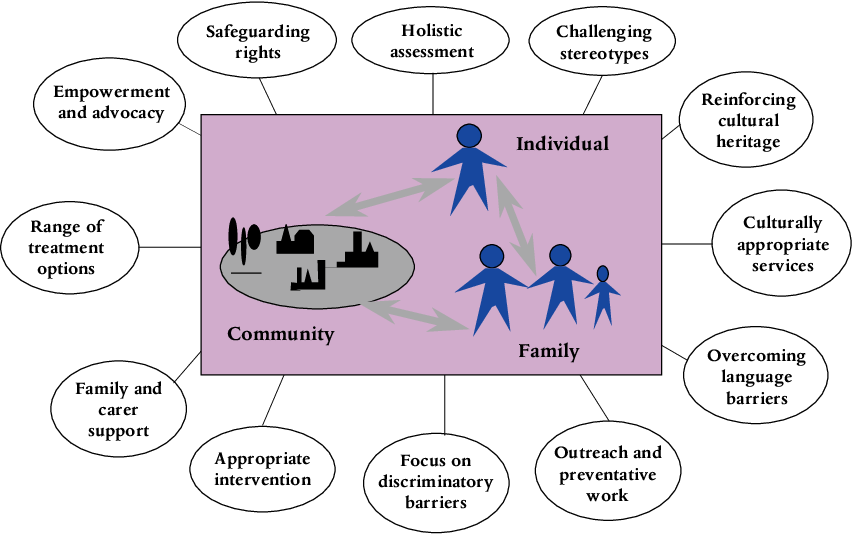 Is mental health sociology