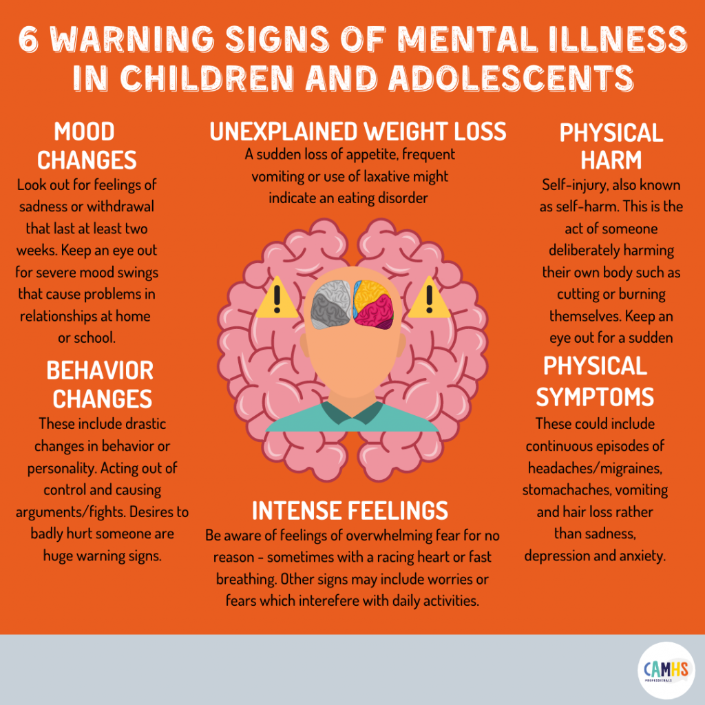 Which mental health disorder is seem in children