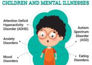 Which mental health disorder is seem in children