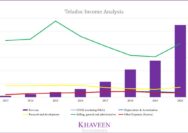 When does teladoc health inc earning report come out