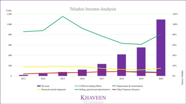 When does teladoc health inc earning report come out