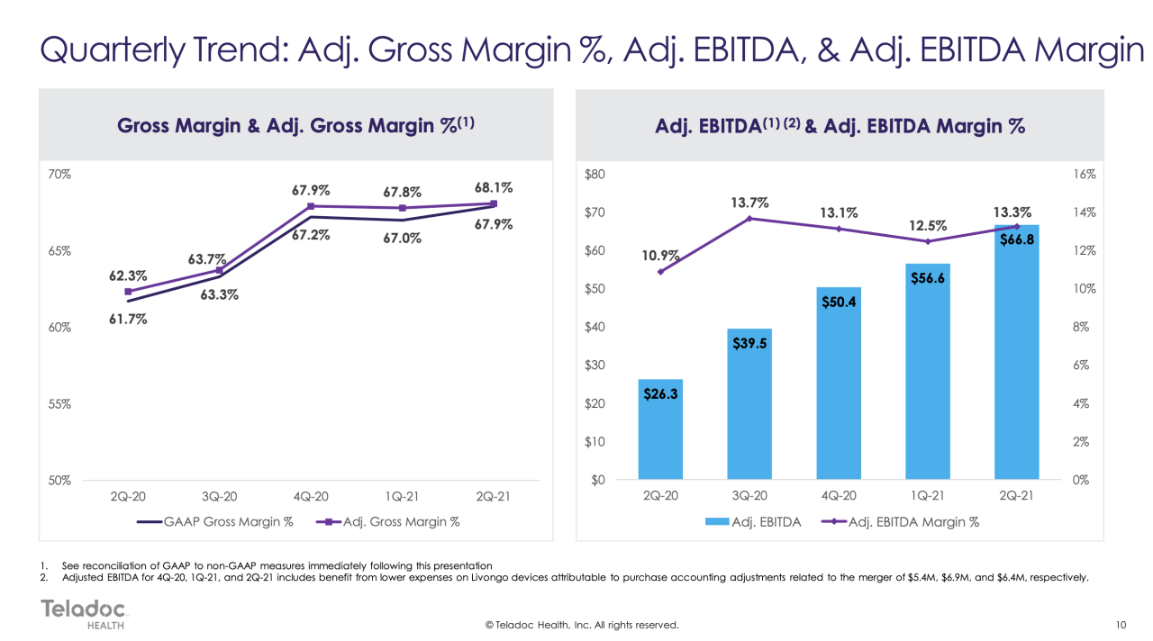 When does teladoc health inc earnings come out