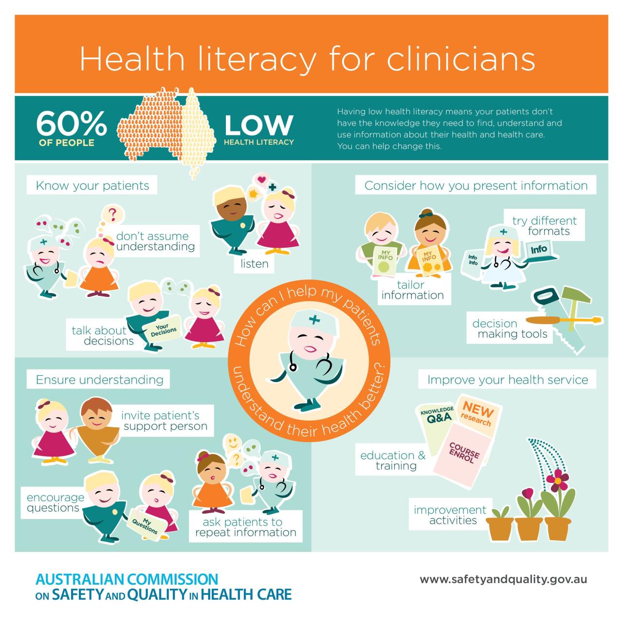 How tdo you assess health literacy