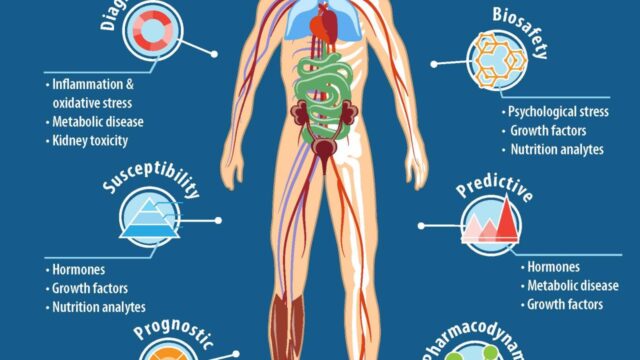 Is there a relationship between health markers and sress