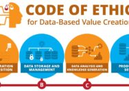 What are three ethical code of conduct for health informatics