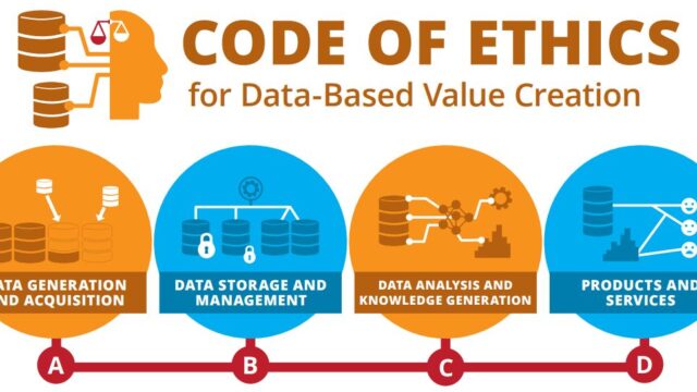 What are three ethical code of conduct for health informatics