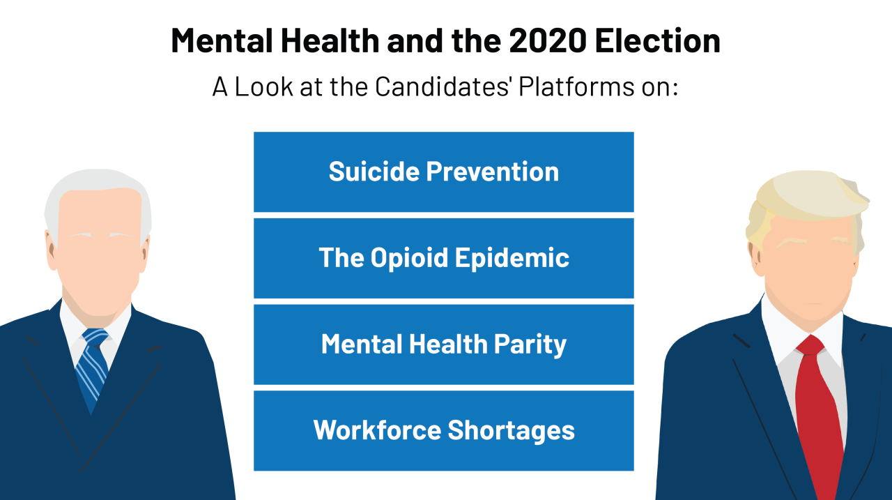 How did mental health get on the presidential ballot