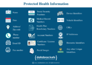 What is the definition of protected health information in georgia