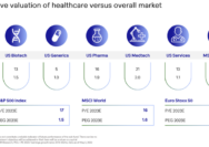 Is health care non cyclical