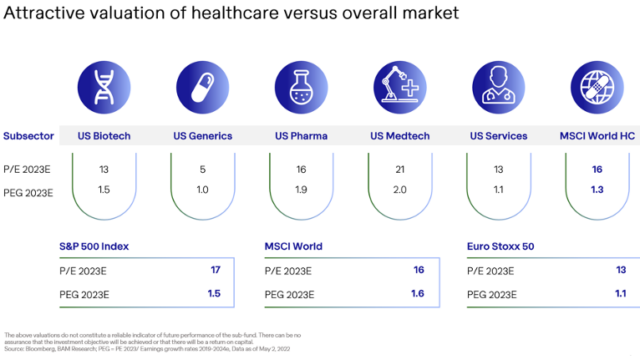 Is health care non cyclical