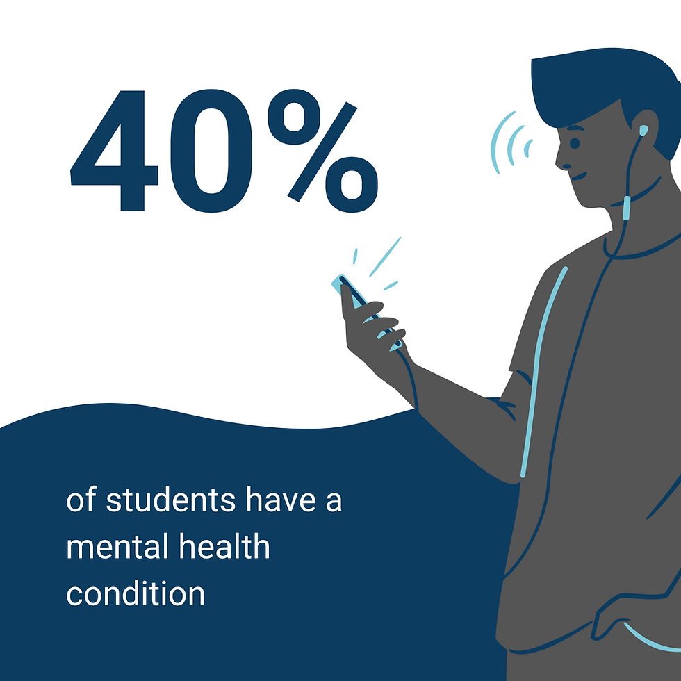 Are mental health days improvi academic performance