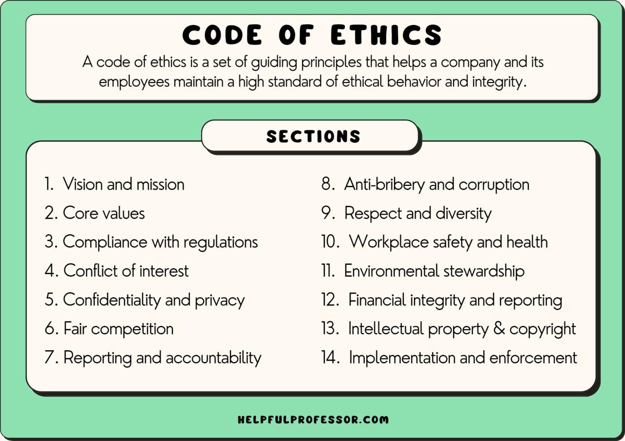 What are three ethical code of conduct for health informatics