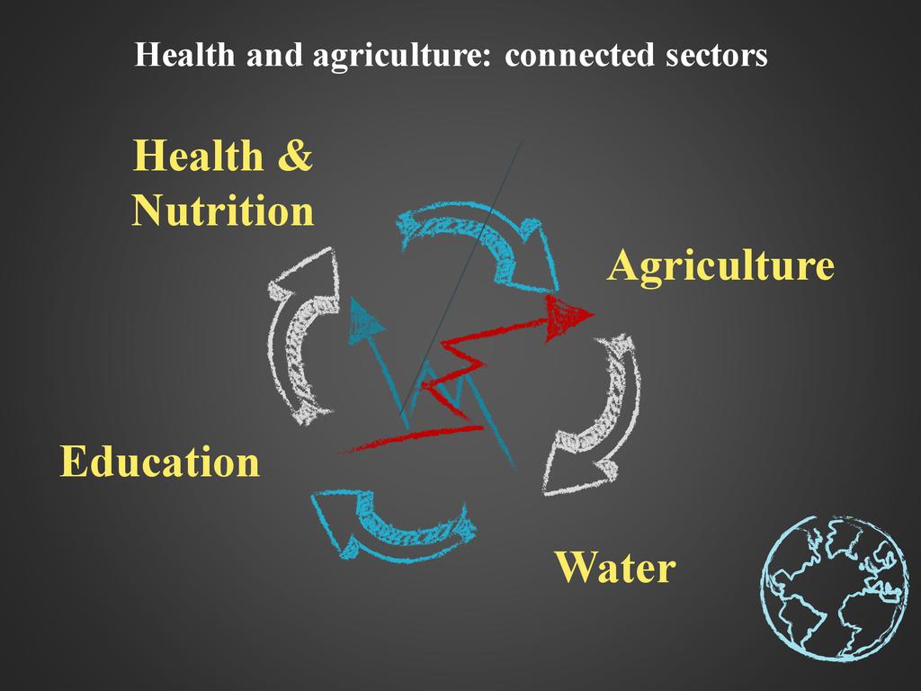 What is connection between agriculture and public health