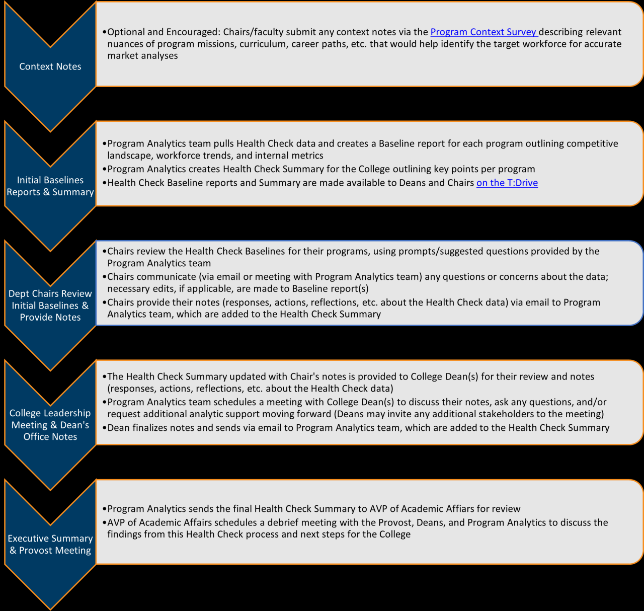 What is propogating state health checks