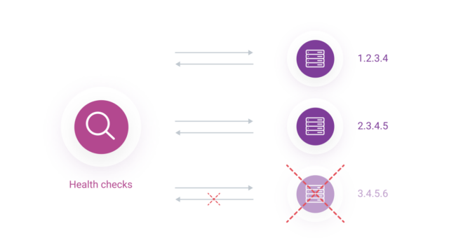 What is health checks propagating state