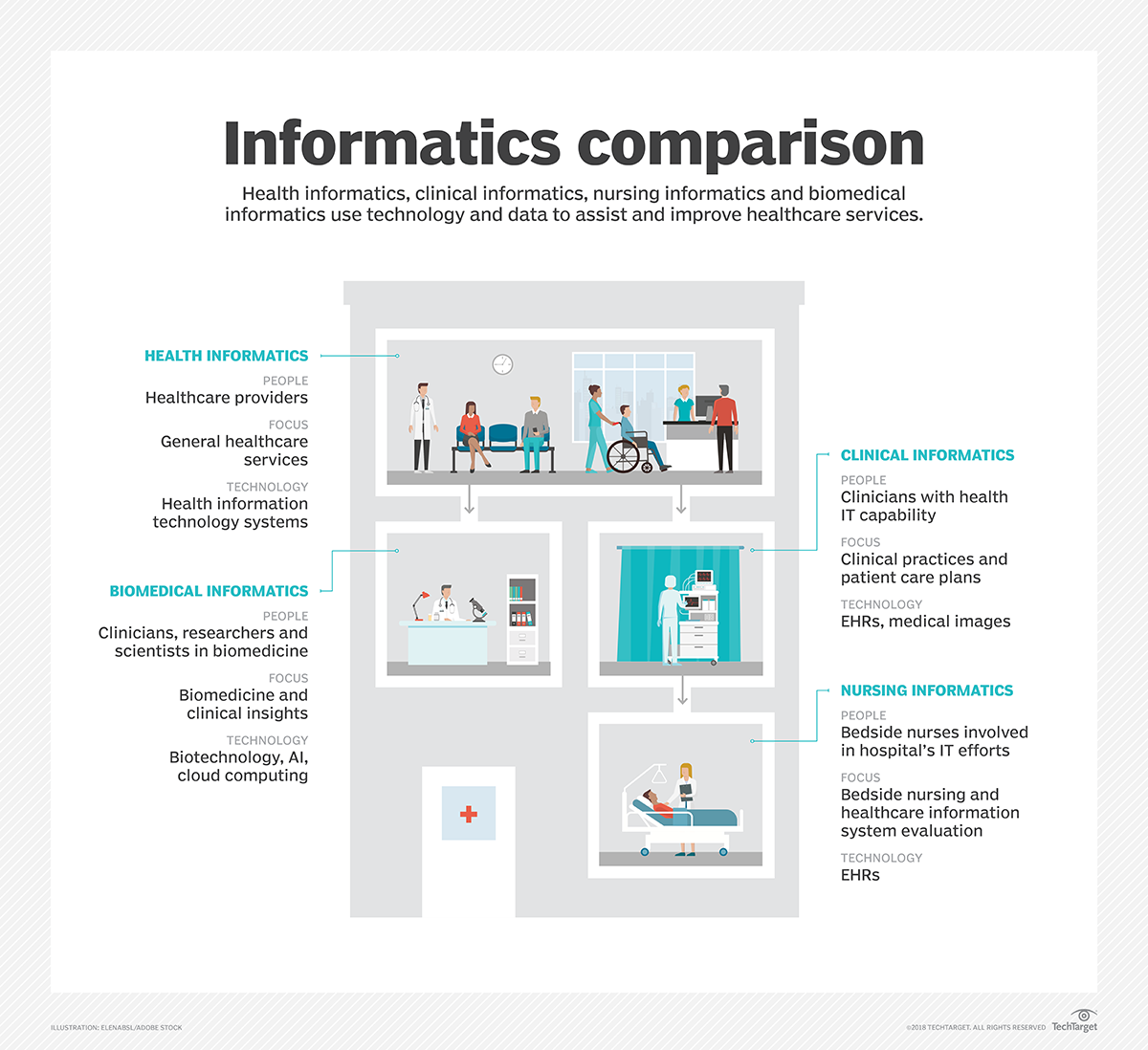 Informatics health