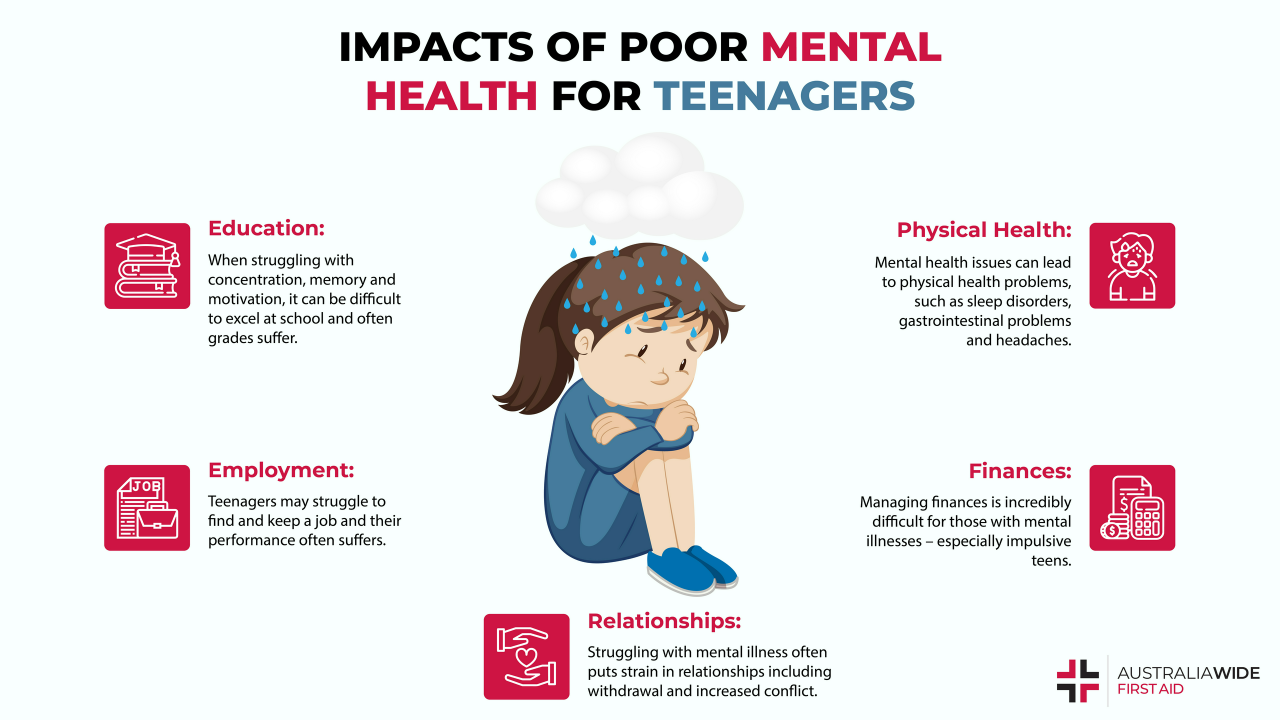 Mental adolescent common ecu