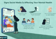 How does social media affect mental health and gpa