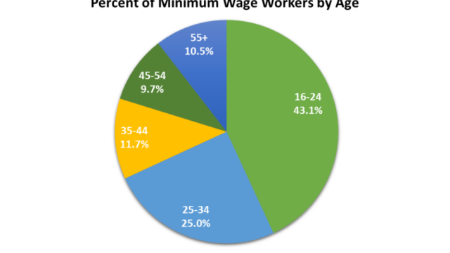 How many people lving on minimum wage have health problems