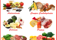 What is obtaining the food necessary for health and growth