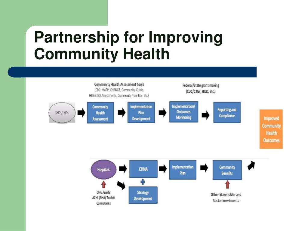 Community benefit frontiersin perspective toward purpose evolution progress logic reflecting irs position hospital 2007 figure model