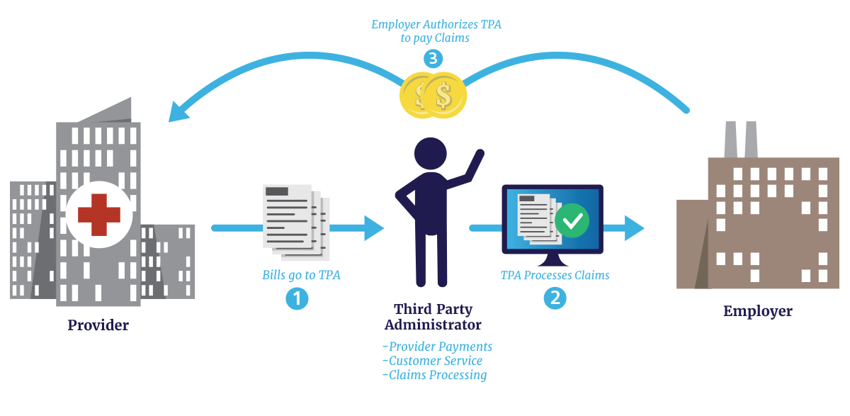 Do self-funded health plans file annual naic forms