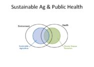 What is connection between agriculture and public health