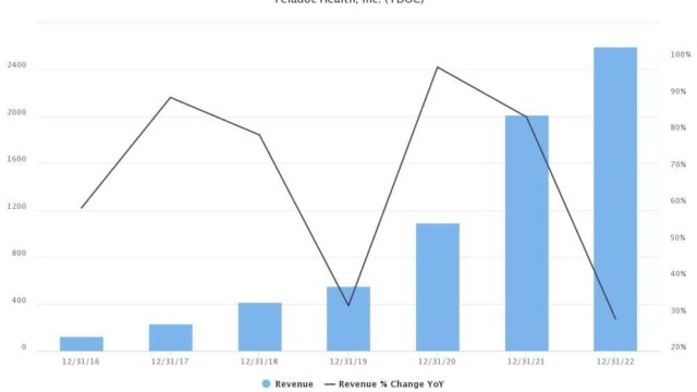 When does teladoc health inc earnings come out