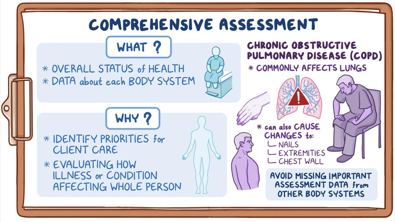 What grade do nursing students typically get in health assessment